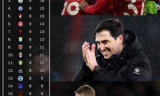 曼联2026年英超战绩第一重返欧冠板上钉钉？卡里克提醒别得意忘形，真正挑战在后头