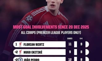 一点也不亏！从水货到关键主力，维尔茨&amp;约克雷斯渐入佳境