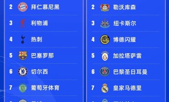 欧冠16强抽签全面解析：新规激增豪门对决，两大黑马依旧有望逆袭