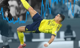 40岁C罗补时绝杀倒钩破门！954球打破生理年龄的想象边界