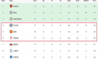 一场1-0！让曼联进前5，欧冠近在咫尺：和切尔西同分，3豪门争四