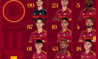 托蒂回归见证马伦双响，罗马争四迎来关键胜利