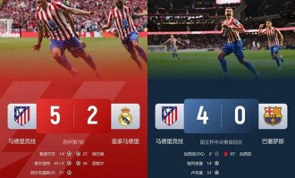 马竞成第一神经刀！马竞5-2皇马4-0巴萨 但西甲落后皇萨多达12分