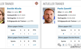 一场意甲保级大战开启新的一周，单挑平局你觉得好不好？