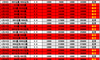 德甲 圣保利VS斯图加特 比分预测