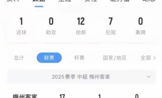 博主：17岁国足新星魏祥鑫明晚飞赴巴黎，正式开启法甲留洋生涯！