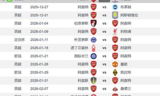 圣诞冠军阿森纳4线争冠1月要踢9场平均3-4天一场不掉链子就争冠
