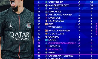 欧冠小组赛第五轮战罢：西甲球队晋级前景全方位解析