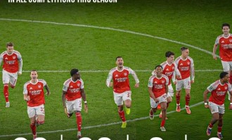 阿森纳本赛季制胜关键揭晓：率先进球赢球几率高达100%