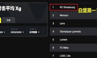 法甲：大巴黎对阵斯堡，残阵遭遇欧洲最强00后，横扫剧本或遭改写