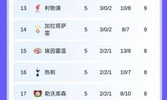 欧冠大地震！阿森纳5连胜血洗拜仁，姆巴佩狂轰4球难救皇马，切尔西暴打巴萨后暗藏一隐患