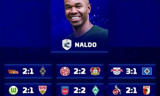 德转预测德甲：拜仁3-1多特，莱比锡3-1汉堡，美因茨2-2勒沃库森