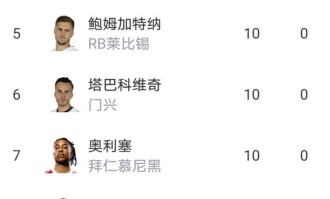 8分！拜仁又赢了，凯恩28球无悬念，揭秘德甲一夜豪门悲喜夜