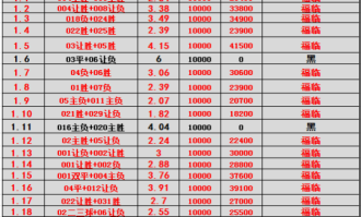 葡超主场龙对决法甲豪门：里斯本竞技逼抢VS巴黎巨星攻坚