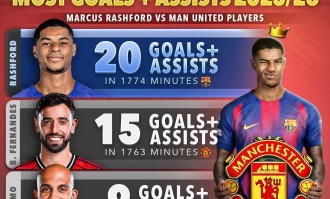 曝曼联威胁巴萨考虑收回拉什福德！拉爵优化工资，清洗他后接近实现