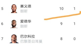 法甲这乱局，里昂欧冠梦悬了？积分榜风起云涌！