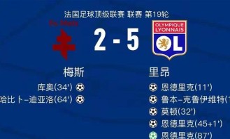 皇马换帅真相曝光！恩德里克法甲狂飙打脸伯纳乌，阿隆索固执弃用巴西天才引爆众怒